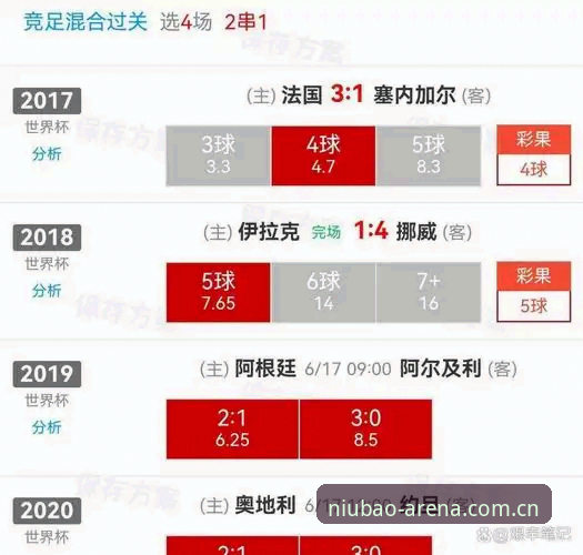 世界杯出线概率98.8%？挪威主帅用一场发布会给数据模型上了堂课